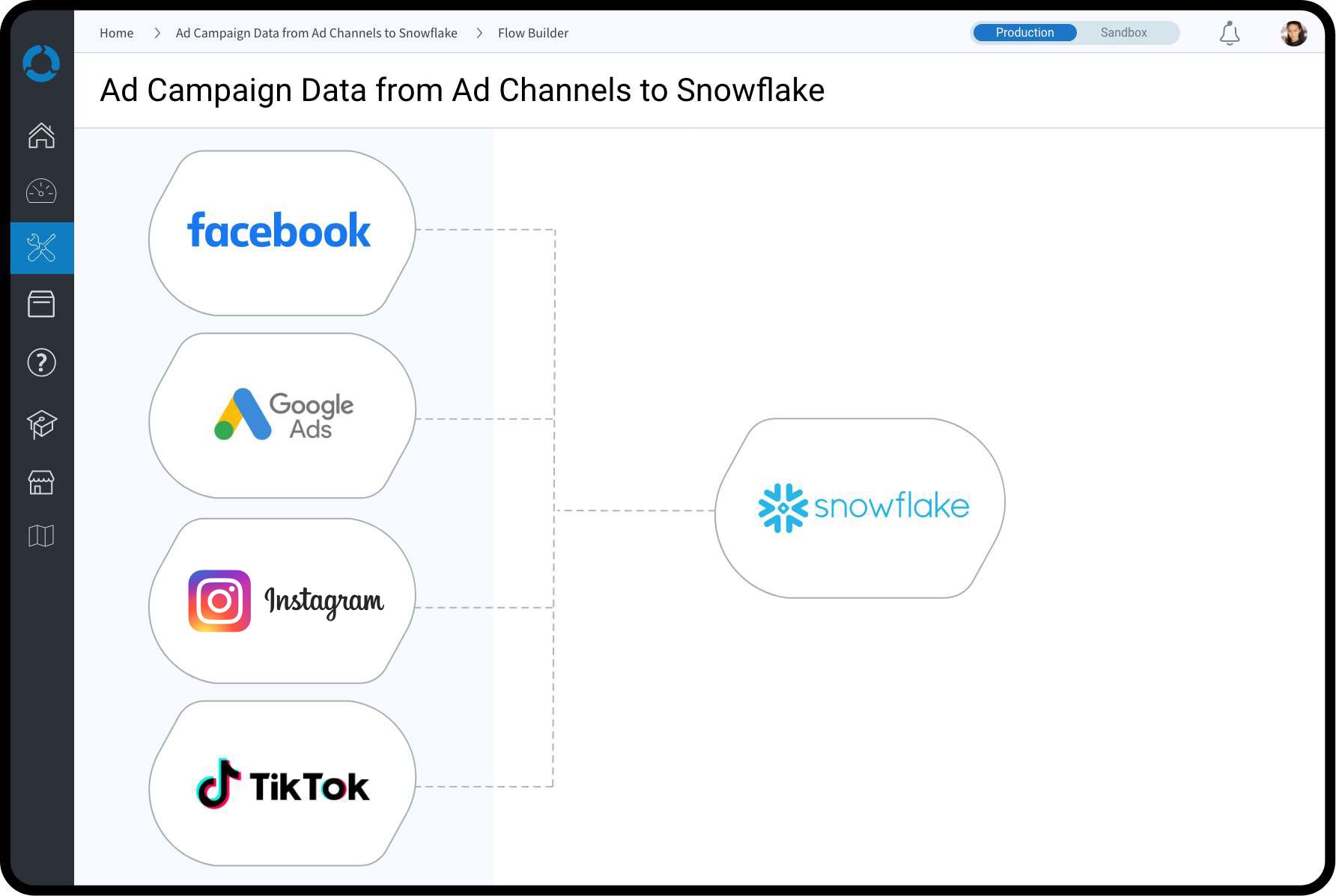 Digital Advertising for Social and Search - Shopify Products to Advertising Channels -Ad Campaign Data from Ad Channels to Snowflake
