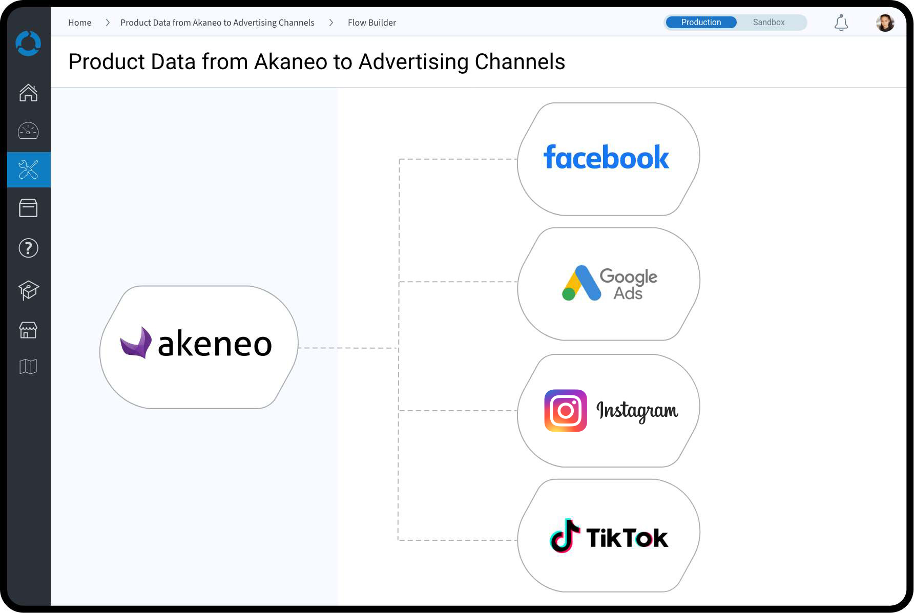 Social and Search Digital Marketing Automation for Ecommerce - Product Data from Akaneo to Advertising Channels