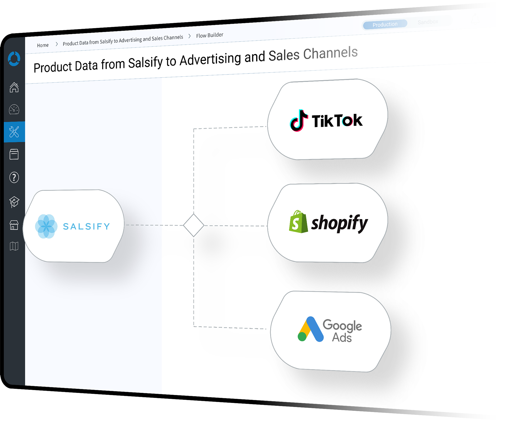 Marketing Automation Product Data from Salsify to Advertising and Sales Channels