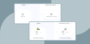 Synchronized support: Enhancing IT operations with Zendesk-Slack integration