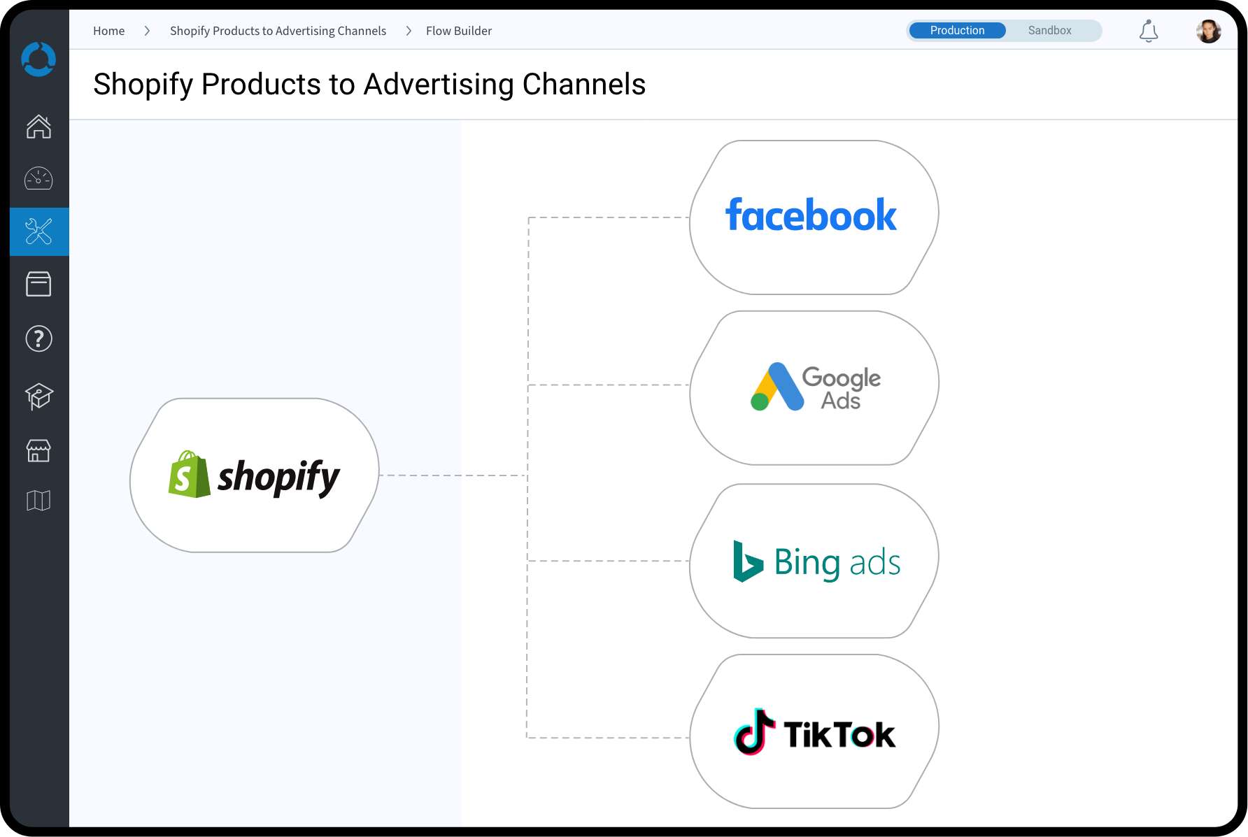 Digital Advertising for Social and Search - Shopify Products to Advertising Channels