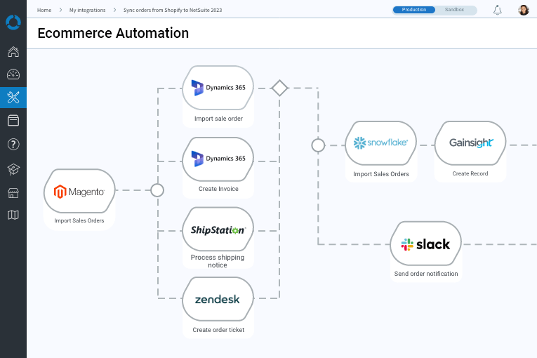 ecommerce automation flow in celigo platform