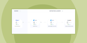 Lead lifecycle management: How to automate lead capture