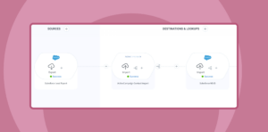 Optimizing lead lifecycle management: Automate lead syncing
