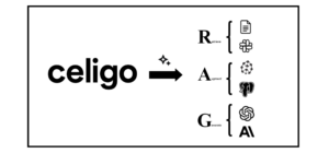 Why you need an iPaaS to build a RAG application