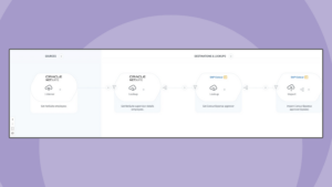 Expense management: Setting up administrative configuration and flows
