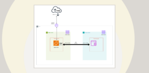 Securely connecting Celigo to a private resource (in a private subnet)