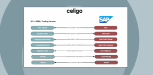 SAP EDI integration for supply chain