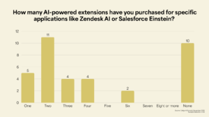 ai powered extensions