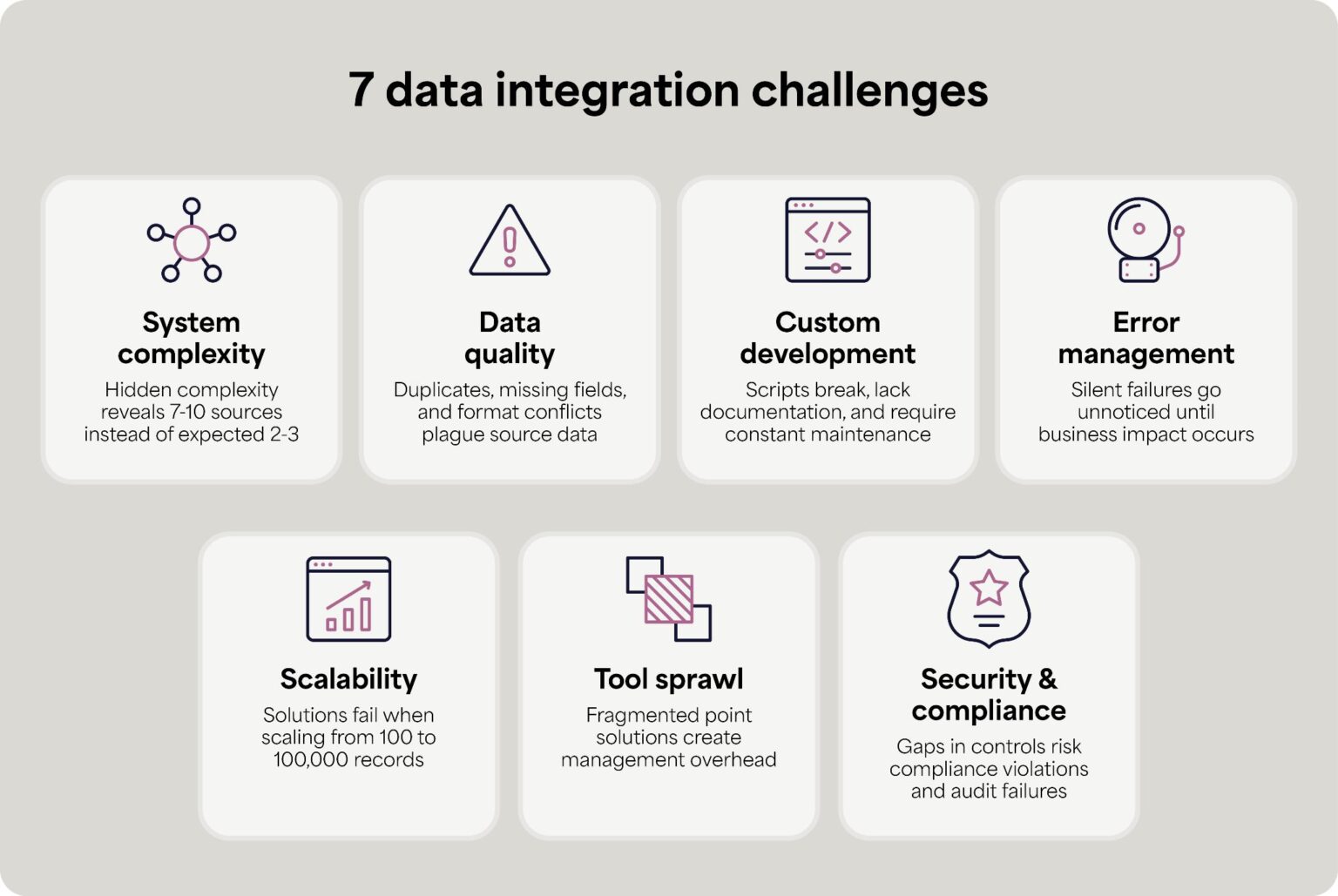 7 Data Integration Challenges (And How to Solve Them) – Celigo
