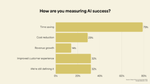 measuring ai success