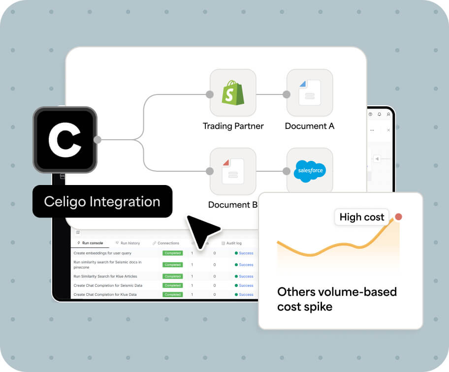Pricing that doesn’t punish you for growing