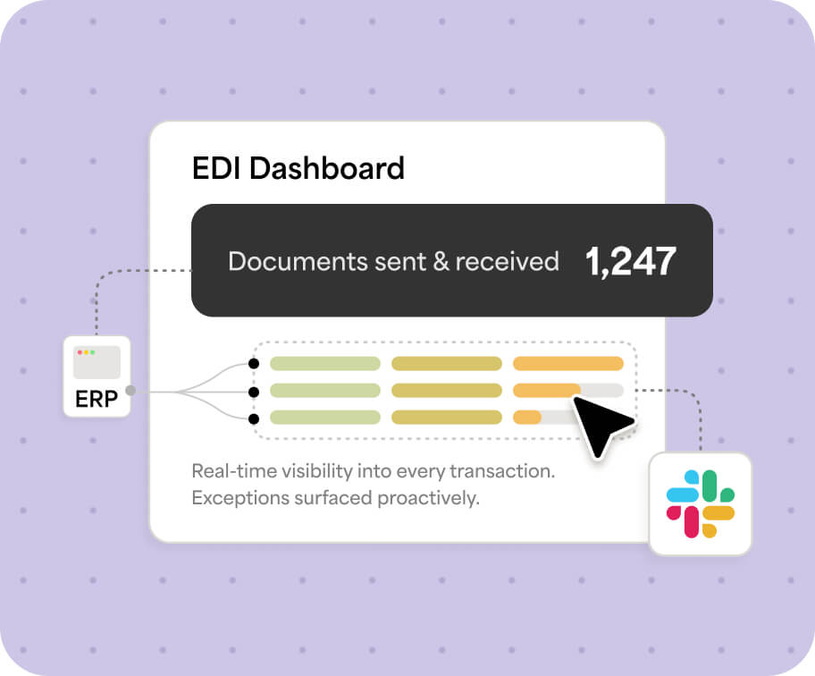 See everything. Fix problems before they become chargebacks.