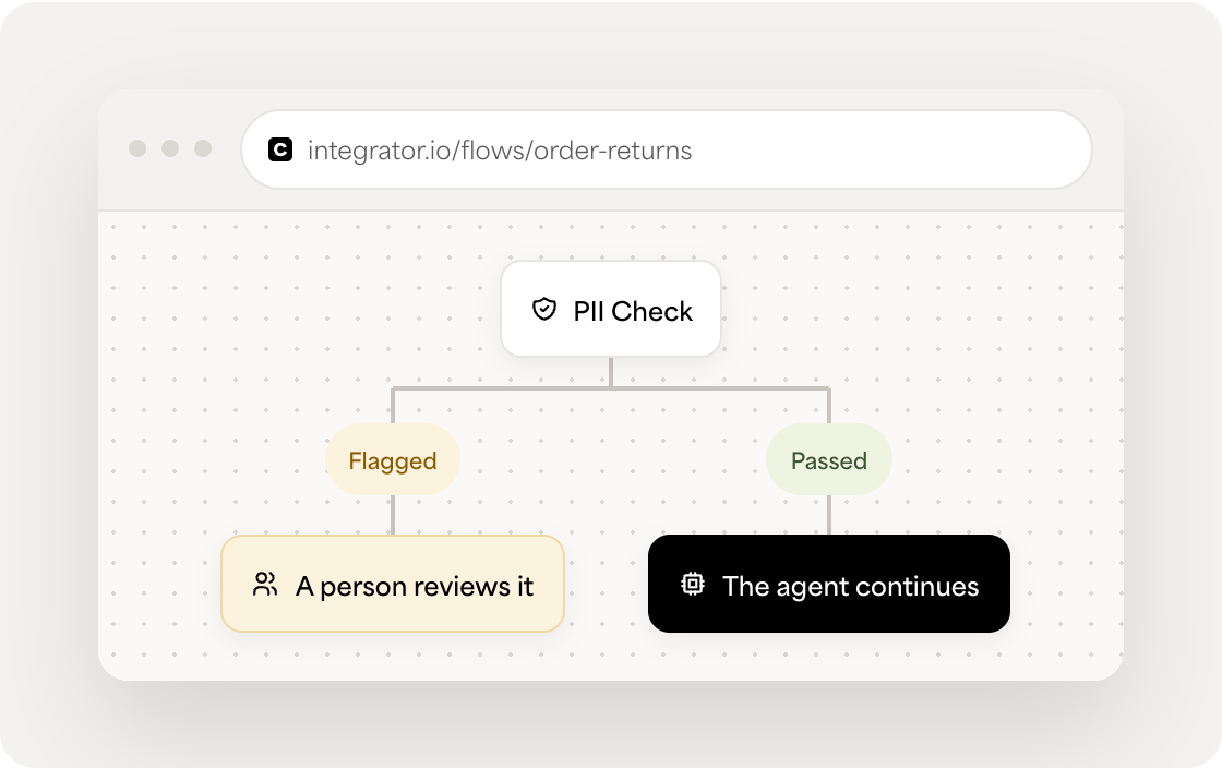 Celigo flow routing a record after an AI agent guardrail flags a policy violation.