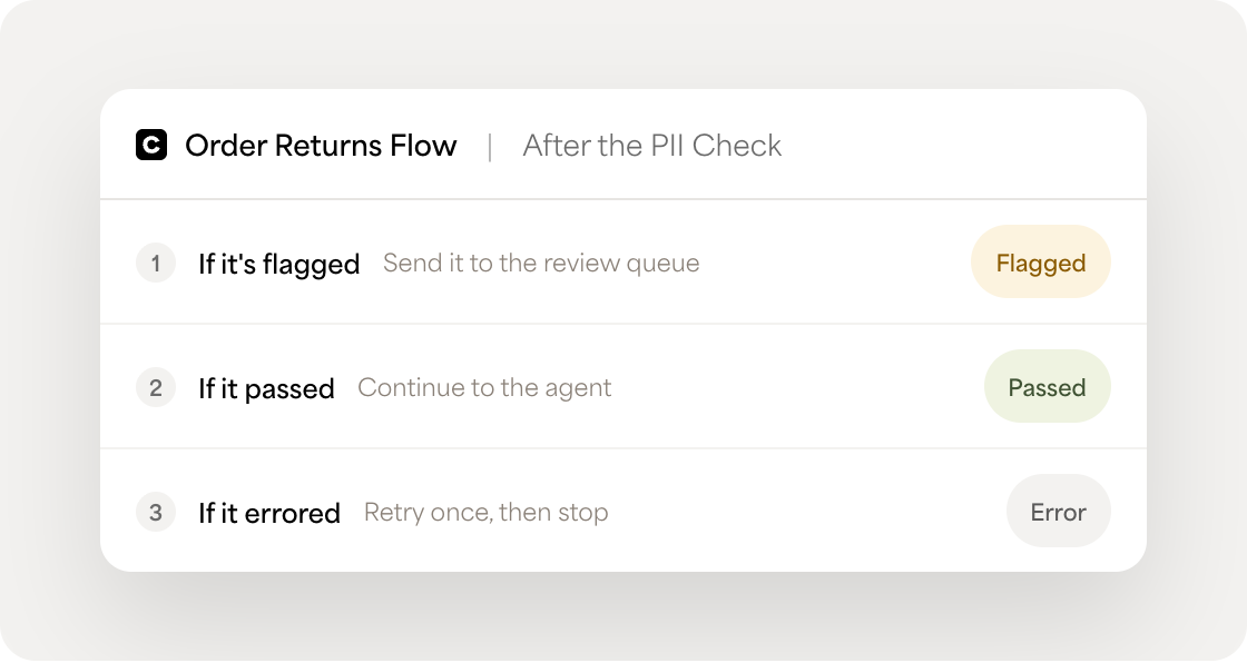 Celigo flow actions configured from guardrail verdicts to stop, route, or redact records.