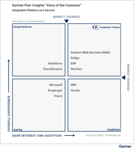 Gartner voice of the customer for iPaaS