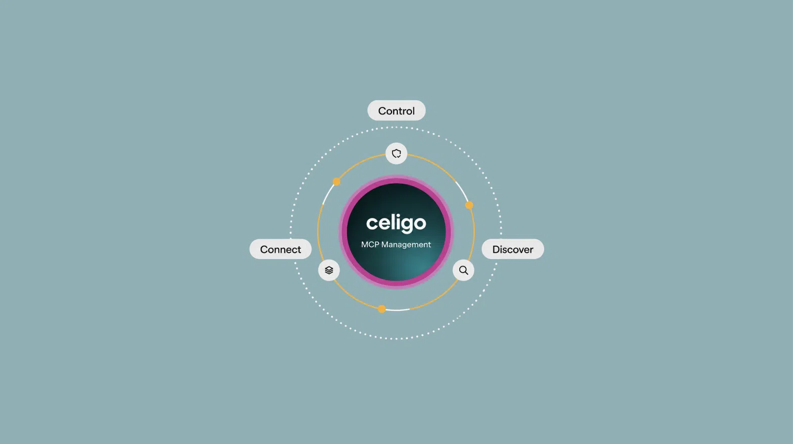 celigo mcp management