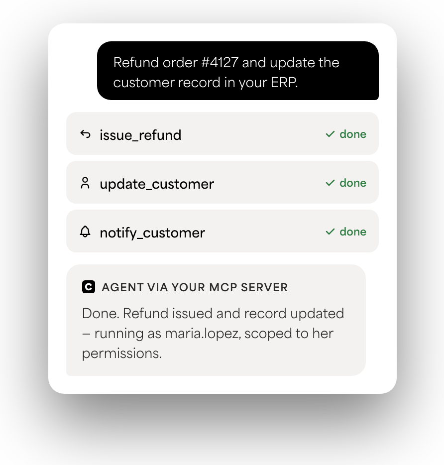 AI agent chat showing refund, customer update, and customer notification tools completed through a governed Celigo MCP server.