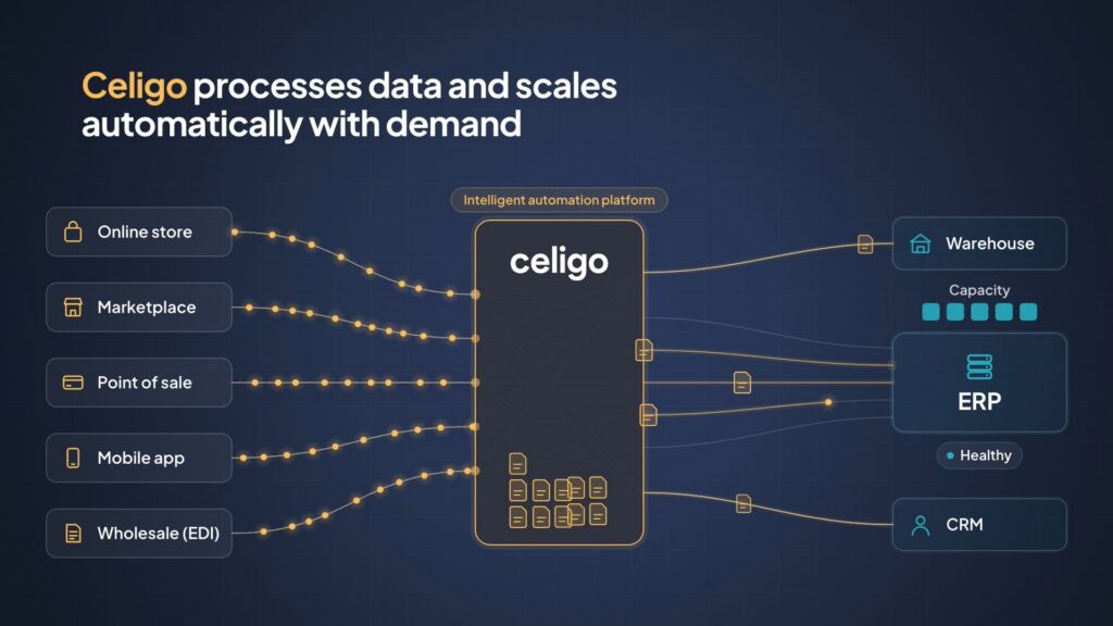 See how automations run at scale